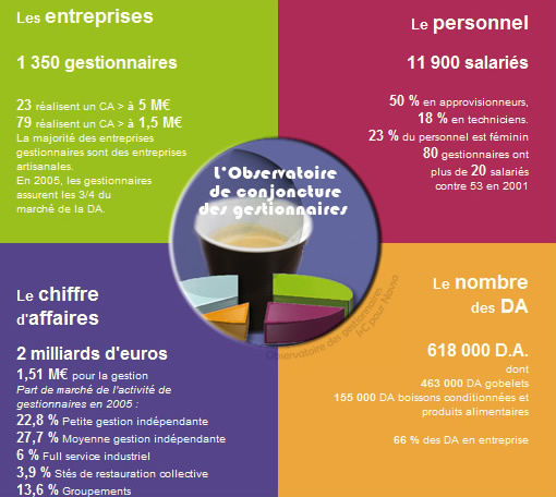 Distributeur automatique, quels avantages pour les entreprises ?