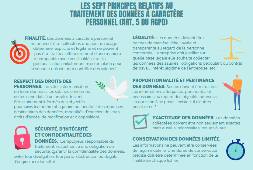 les sept règles imposées par le RGPD pour le traitement des donnees personnelles par le CSE