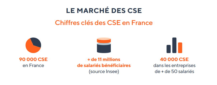 Marché des CSE : Les chiffres clés en France en 2025