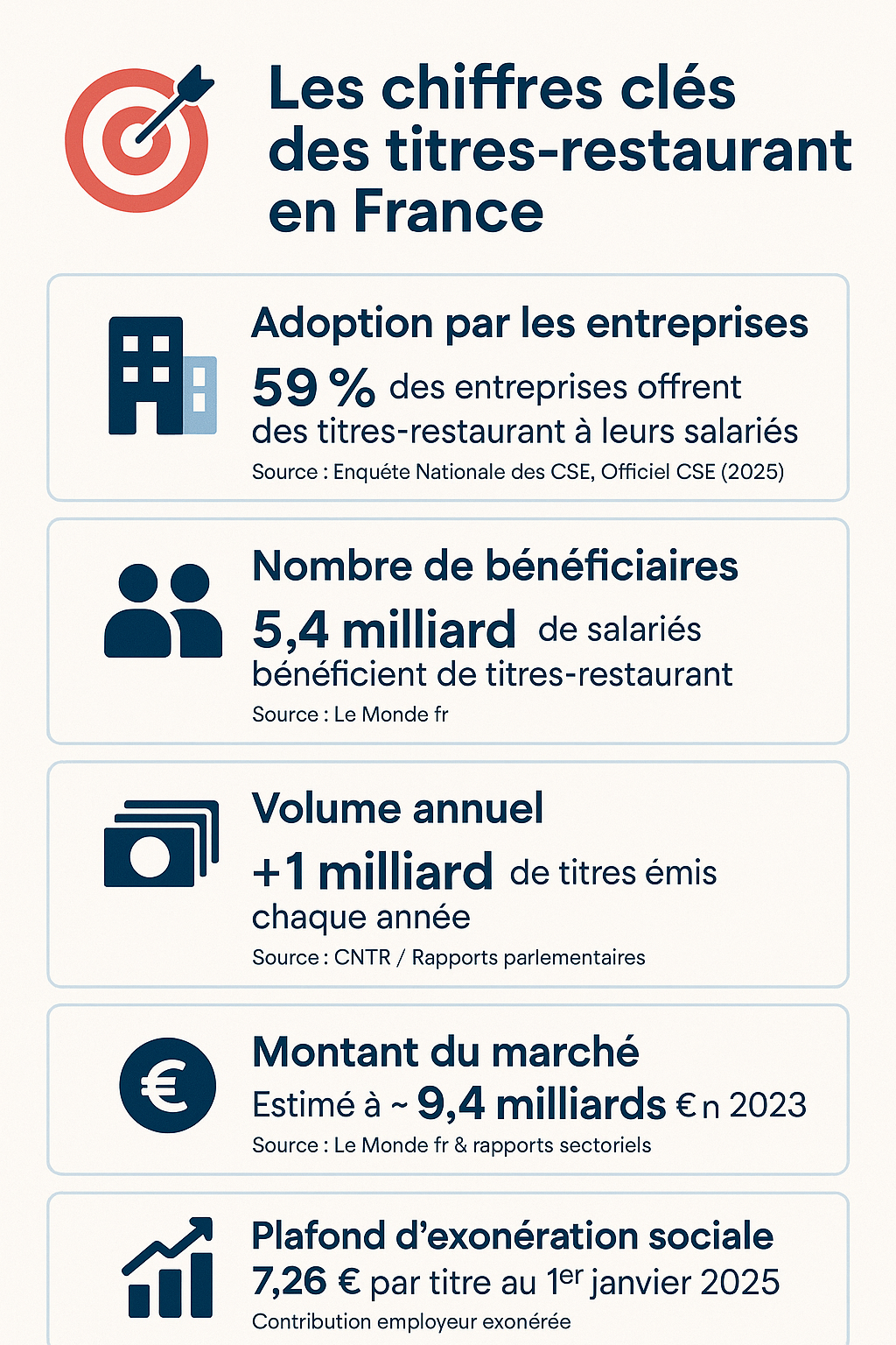 Infographie : Les chiffres clés des Titres-Restaurant pour les CSE