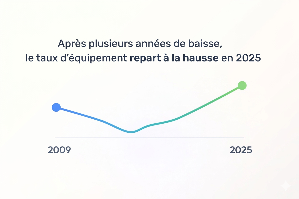 Un taux d'équipement en distributeurs automatiques dans les entreprises en nette reprise