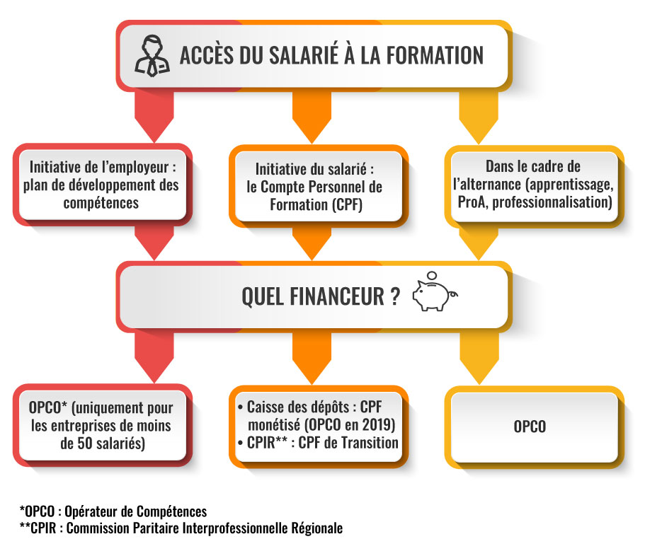 schema-formation-professionnelle-salarie