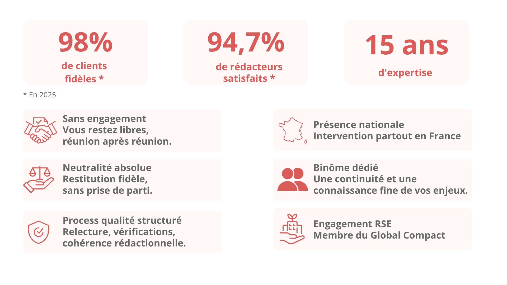 Marre de ne pas pouvoir interagir en réunion car vous prenez des notes ? Libérez-vous de ces contraintes et appelez Transcriptus !